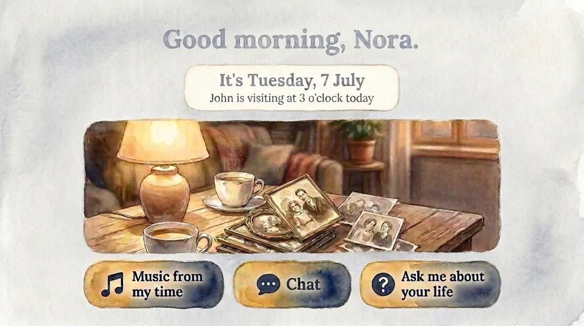 A watercolor illustration of the patient screen: Good morning Nora, a card reading It's Tuesday 7 July and John is visiting at 3 o'clock today, a story card with lamp, teacups and old photographs, and three soft buttons reading Music from my time, Chat, and Ask me about your life