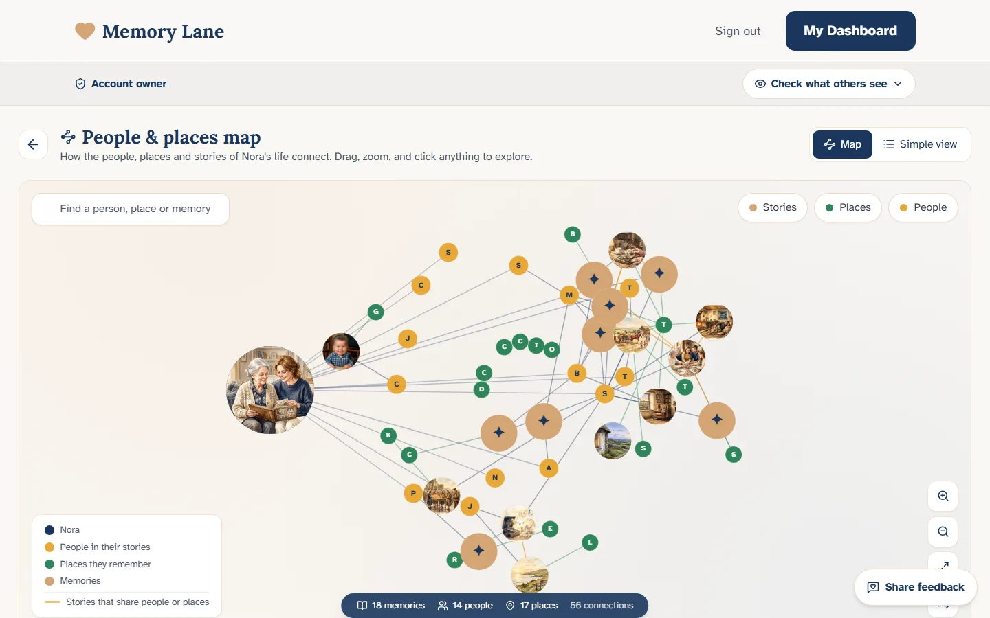 The People and places map in Memory Lane: Nora's memories, people and places connected as a living map of her life